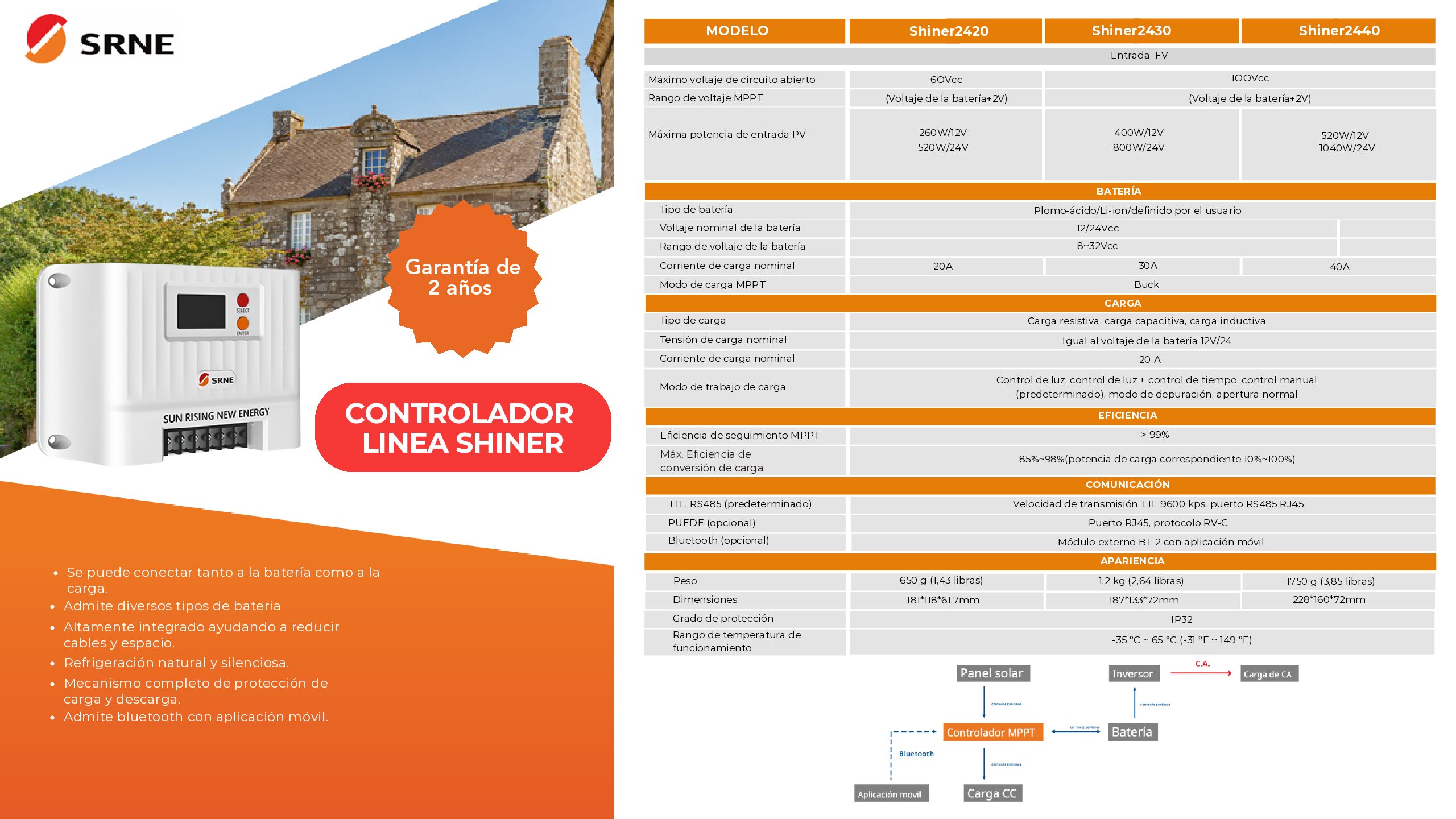 Controlador SRNE MPPT SHINER