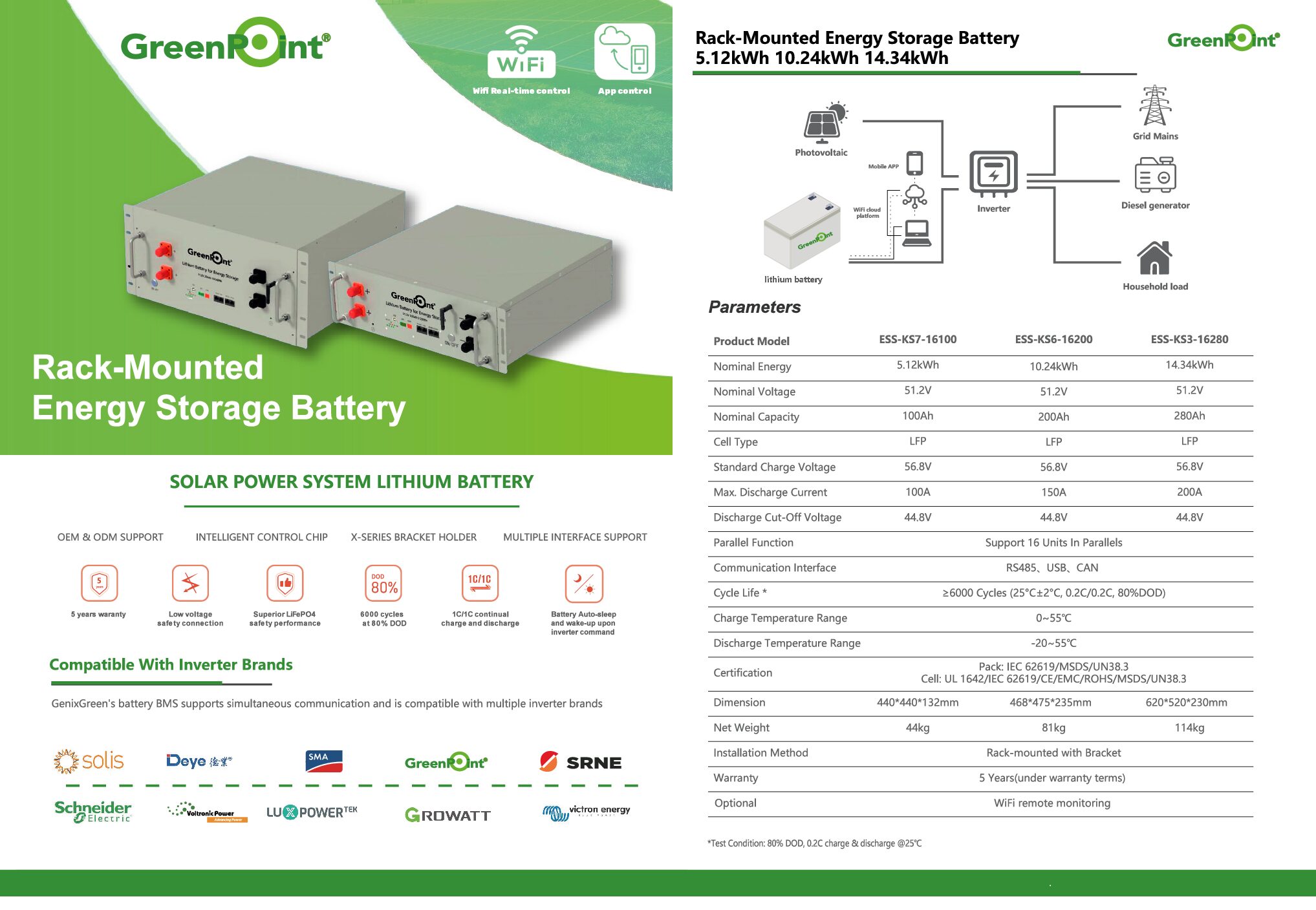 Batería de Litio Rack Green Point 51.2V