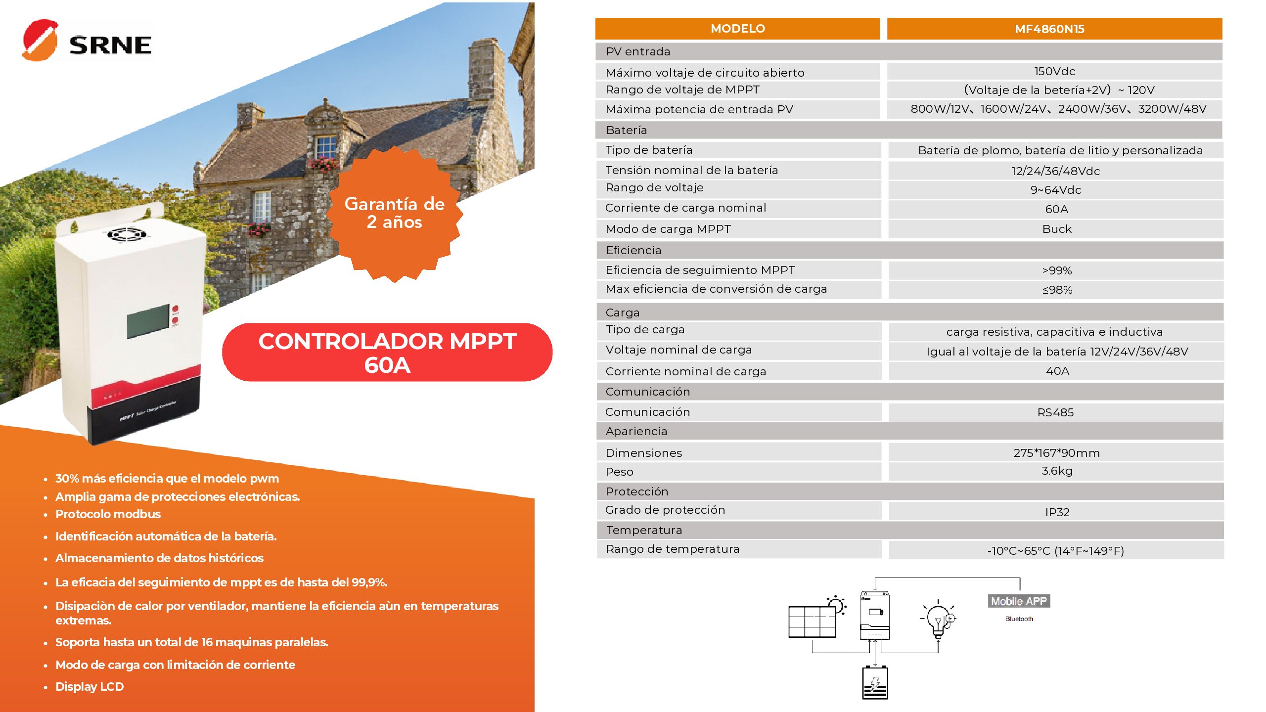 Controlador SRNE MPPT MF