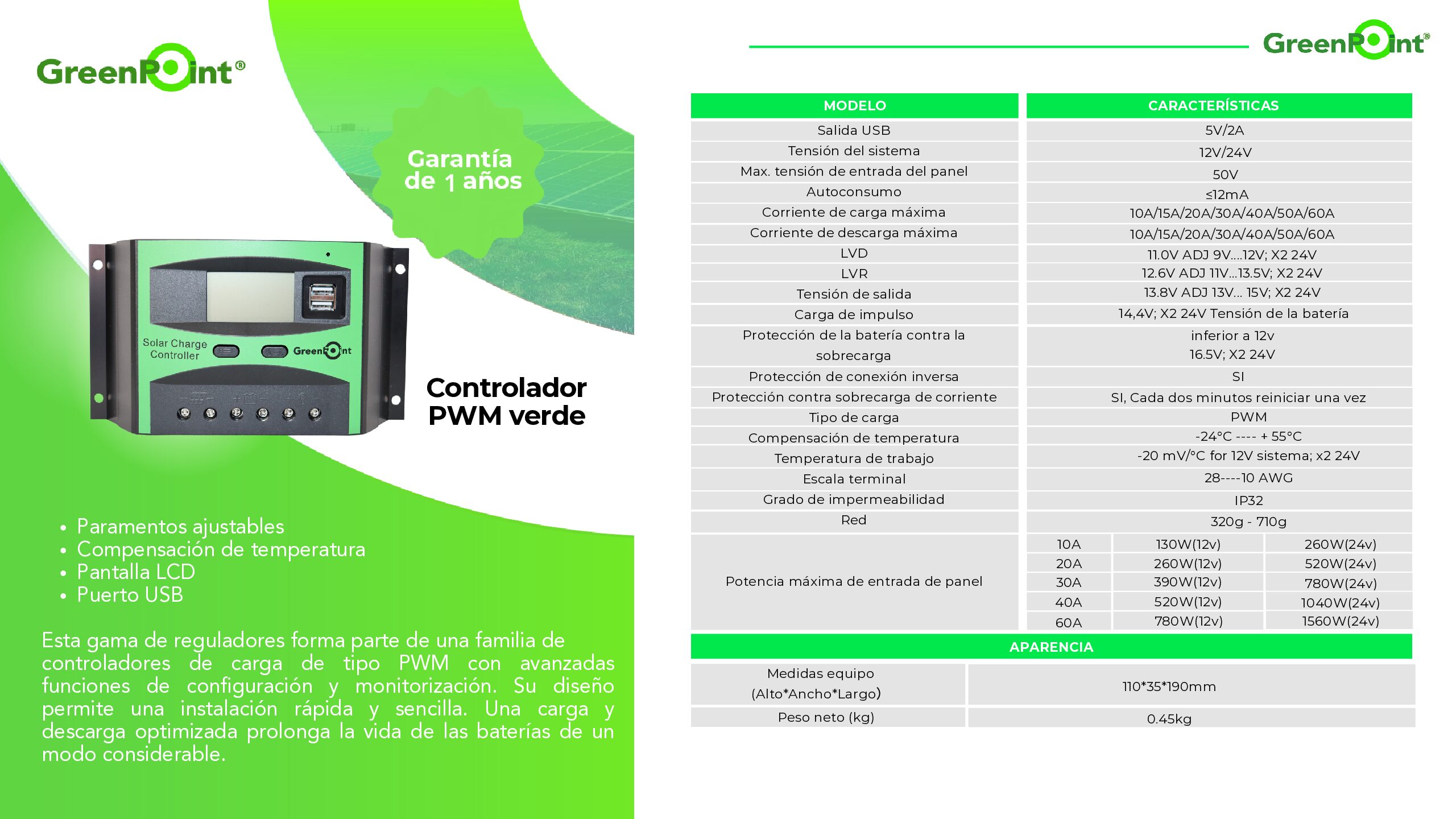 Controlador GreenPoint PWM verde