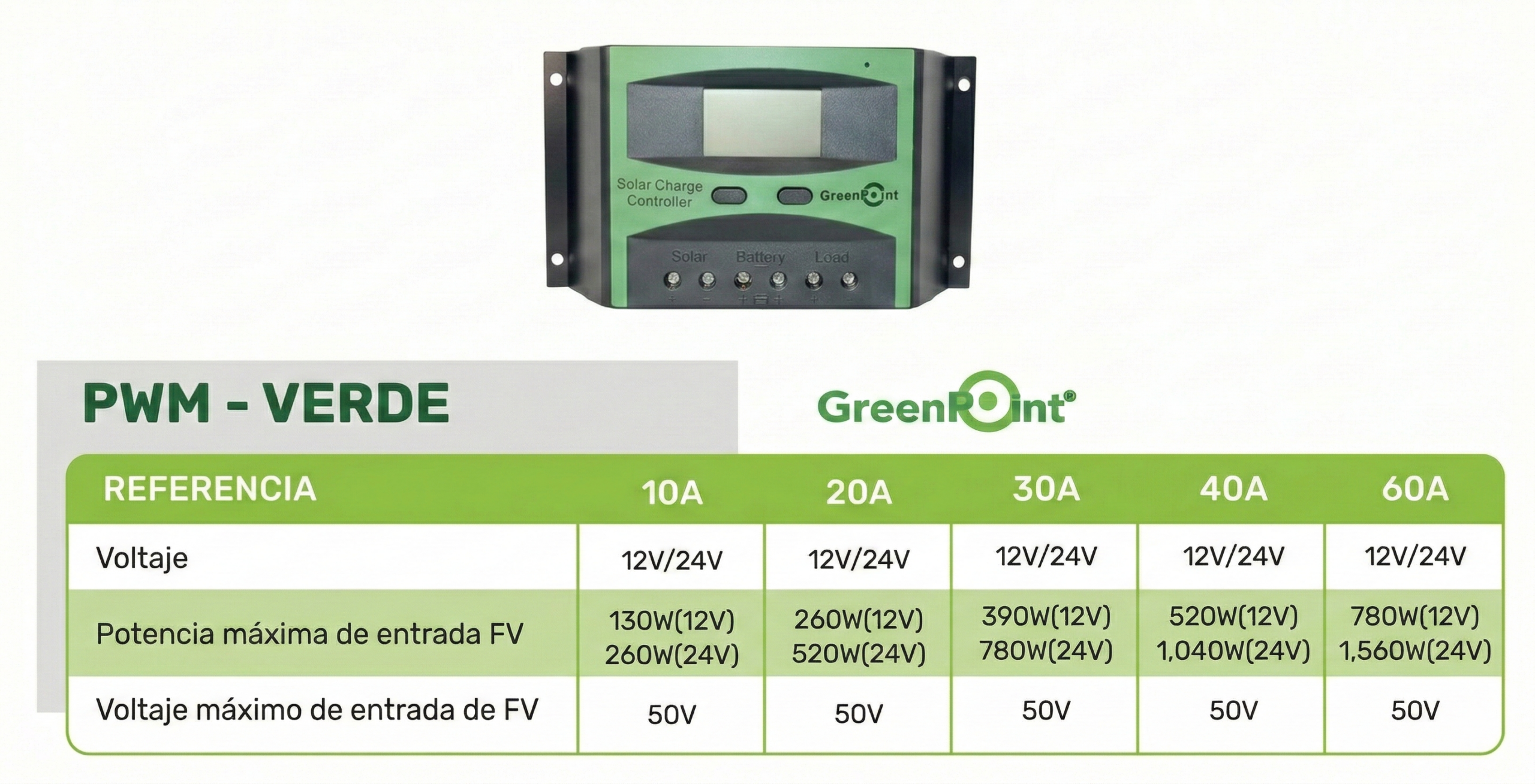 Controlador GreenPoint PWM verde