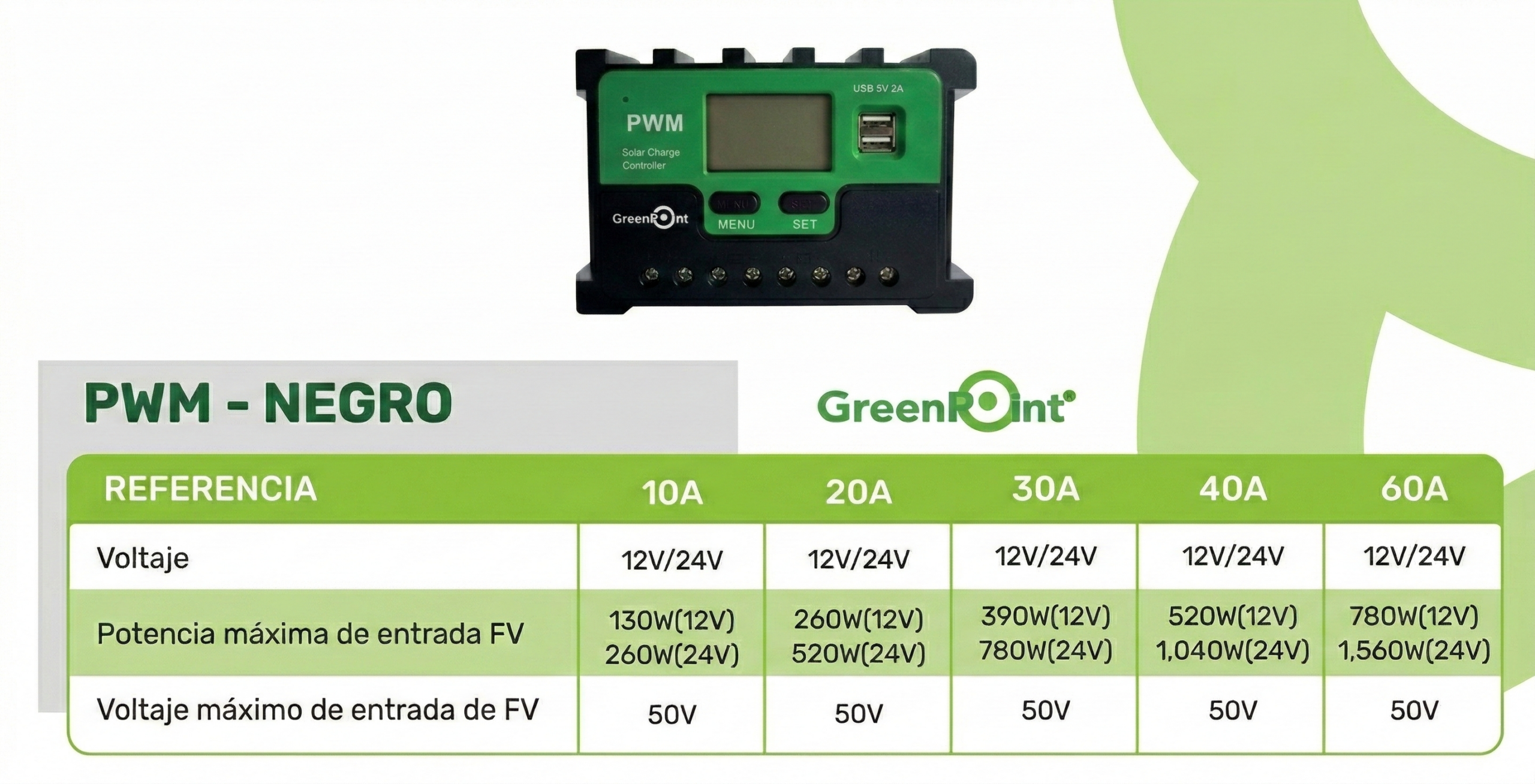 Controlador GreenPoint PWM negro