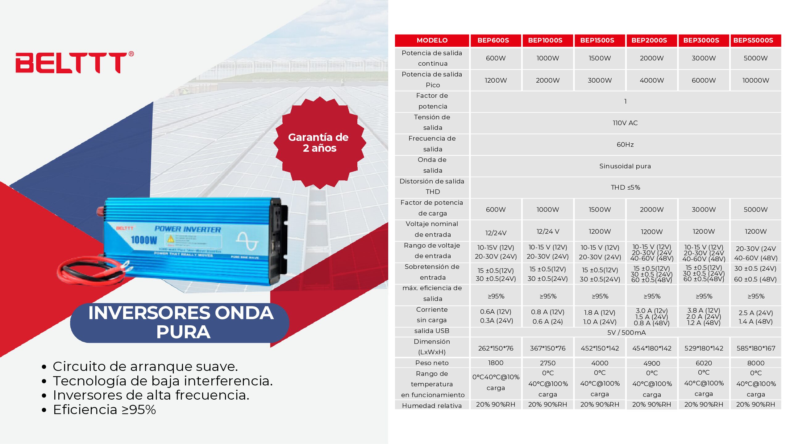 Inversor Onda Pura BELTTT - Series BEP/BBP