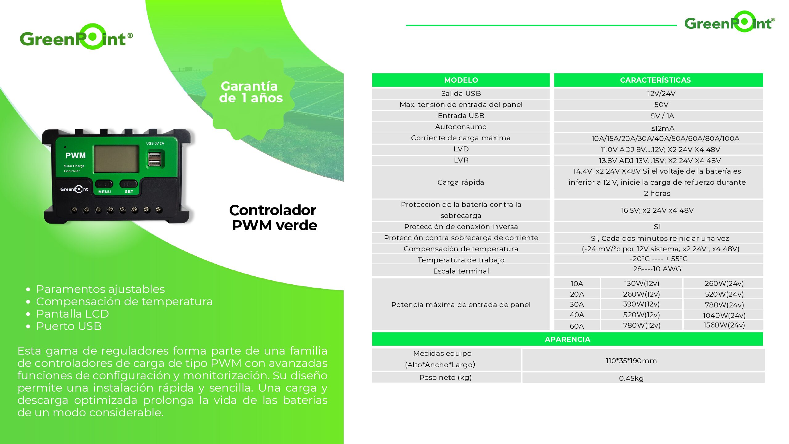 Controlador GreenPoint PWM negro