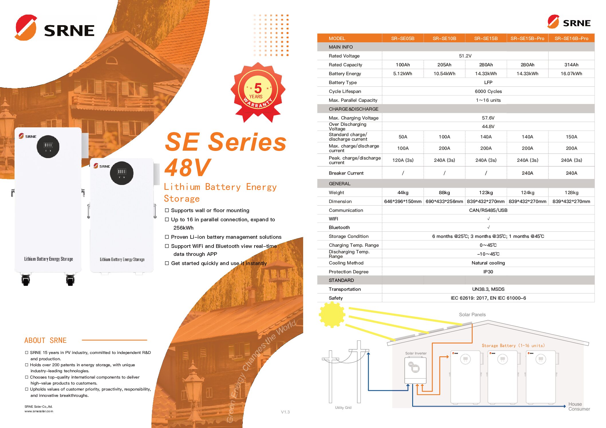 Batería de Litio Modular SRNE 51.2V